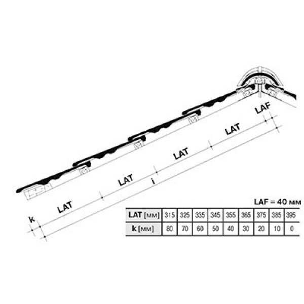Цементно-піщана черепиця рядова, Тевіва, Графіт, Braas