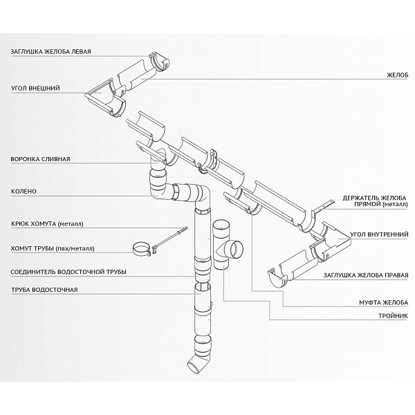 Жолоб ринва  водостічний, пвх, L-3 м, d-125 мм, білий, BRYZA